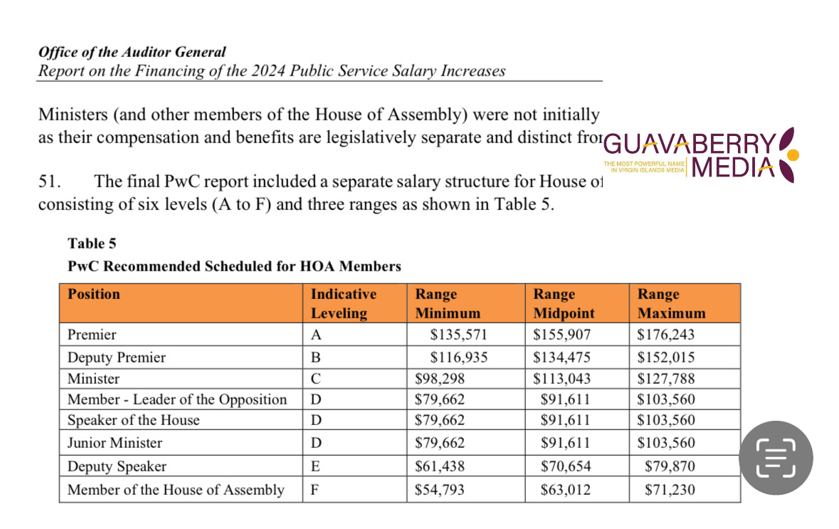 Auditor General’s Report on $20 Million Civil Service Over Run Completed 